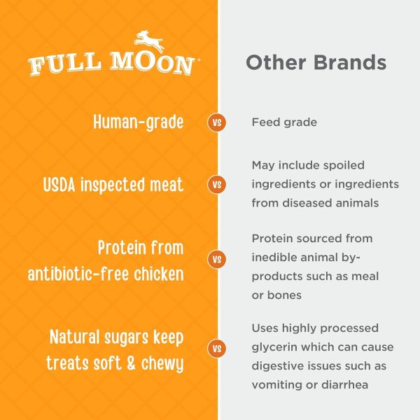 71ariGxc9KL._AC_SL1500_.jpg Full Moon Chicken Jerky Healthy All Natural Dog Treats Human Grade Made in USA Grain Free 12 oz